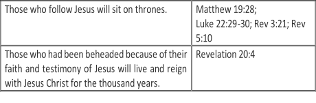 Those who  follow Jesus will sit on thrones.   Matthew 19:28;   Luke 22:29 - 30; Rev 3:21; Rev  5:10   Those who had been beheaded because of their  faith and testimony of Jesus will live and reign  with Jesus Christ for the thousand years.   Revelation 20:4