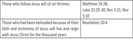 Those who  follow Jesus will sit on thrones.   Matthew 19:28;   Luke 22:29 - 30; Rev 3:21; Rev  5:10   Those who had been beheaded because of their  faith and testimony of Jesus will live and reign  with Jesus Christ for the thousand years.   Revelation 20:4