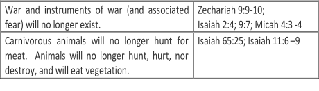 War and instruments of war (and associated  fear) will no longer exist.   Zechariah 9:9 - 10;   Isaiah 2:4; 9:7; Micah 4:3 - 4   Carnivorous animals will no longer hunt for  meat.  Animals will no longer hunt, hurt, nor  destroy, and will eat vegetation.     Isaiah 65:25; Isaiah 11:6 – 9